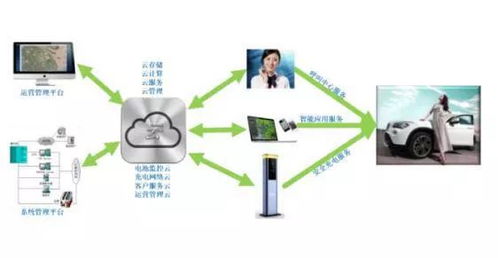 中科海奧 以數據處理與存儲為引擎，開創電動汽車、智慧能源與智慧城市統籌發展新范式
