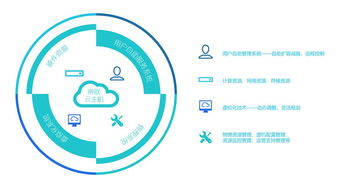 帝聯科技 網頁延遲1.74秒，技術創新的臨界點與用戶留存之戰