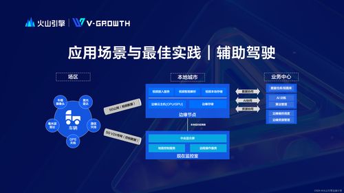 火山引擎邊緣計算 數據處理與存儲支持服務，鑄就極致體驗新范式