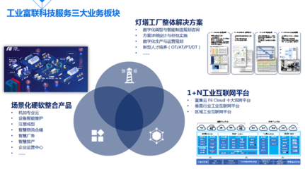 工業(yè)富聯(lián)劉宗長 工業(yè)人工智能與工業(yè)互聯(lián)網如何重塑制造業(yè)價值