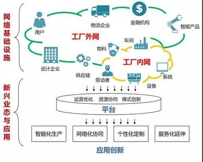 專訪余曉暉 工業(yè)互聯(lián)網——賦能制造業(yè)轉型升級的新引擎