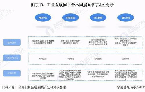 預見2021 工業(yè)互聯(lián)網行業(yè)產業(yè)鏈全景圖與互聯(lián)網服務新生態(tài)