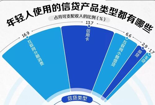 1.5億90后的債 消費狂歡的透支與互聯(lián)網服務的隱形賬單
